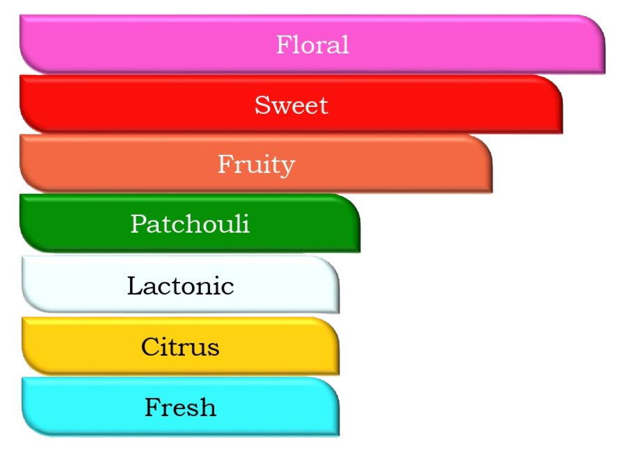 Flora Royale - an impression of Gucci Flora - EDP/30 ML