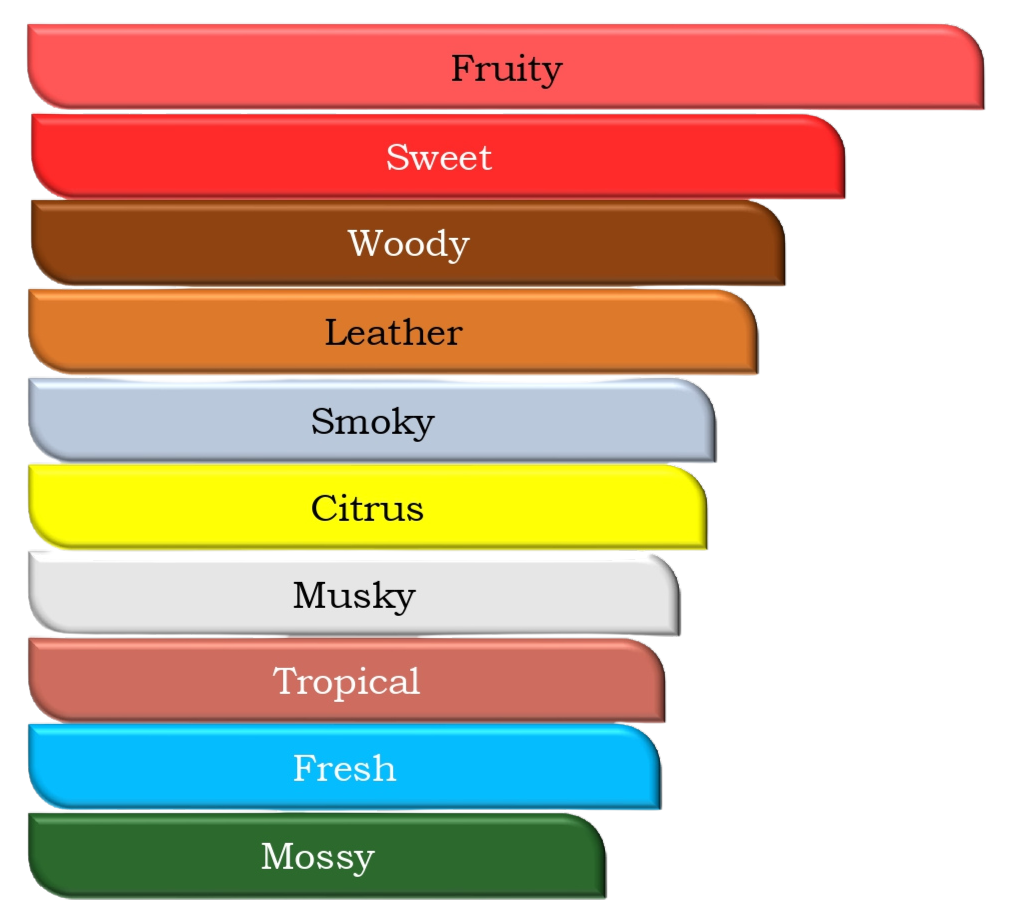 Oakzor - an impression of Creed Aventus - EDP/30 ML