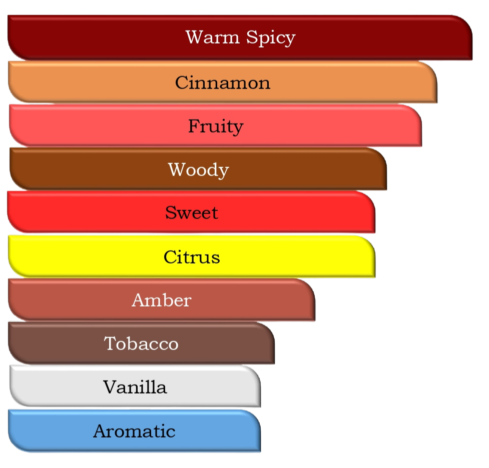 Zestor - an impression of Azzaro Wanted - EDP/30 ML